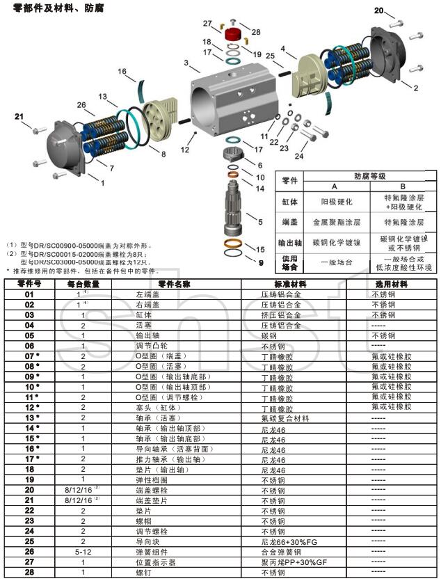 DR/SC系列新型閥門氣動執行器參數